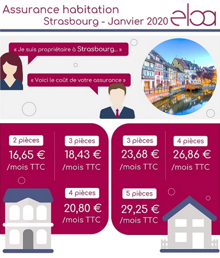 Assurance habitation Strasbourg - Janvier 2020