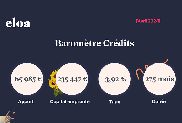 Baromètre Crédits - Avril 2024