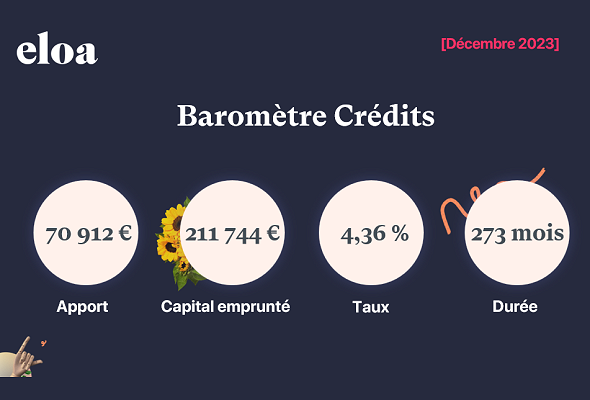 Baromètre Crédits - Décembre 2023