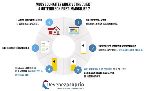 Eloa intègre la cagnotte immobilière Devenez-Proprio.fr