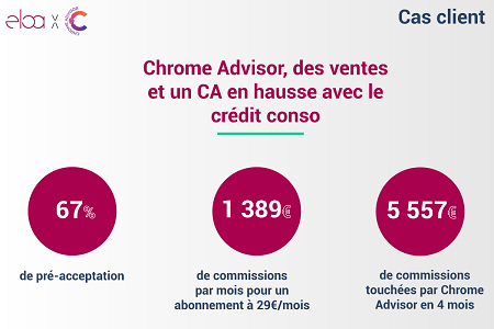 [CAS CLIENT Crédit consommation] Boostez ses ventes et son CA comme Chrome Advisor
