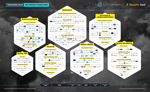 Eloa présente dans le panorama des fintech françaises 2020