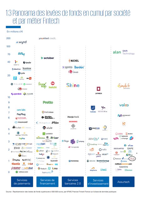 Eloa au classement des assurtech par KPMG