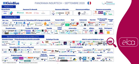 Eloa présente dans le Panorama Insurtech France – Septembre 2020