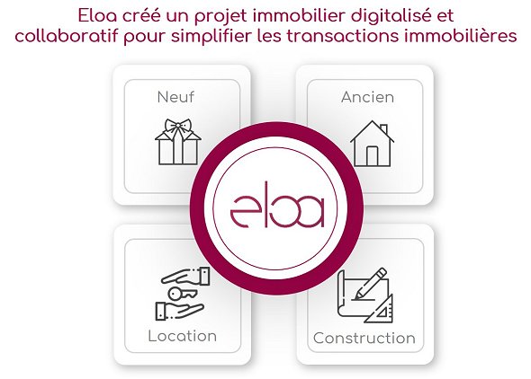 ✔ Eloa créé un projet immobilier digitalisé et collaboratif pour simplifier les transactions immobilières
