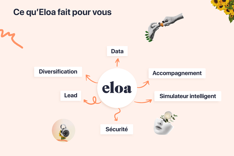 Eloa, un logiciel courtage qui prend soin de vous