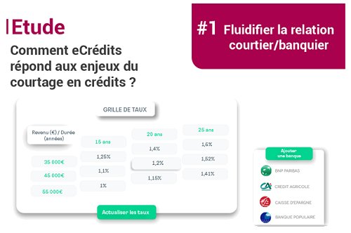 Les enjeux du courtage en crédit : #1 Fluidifier la relation courtier/banquier