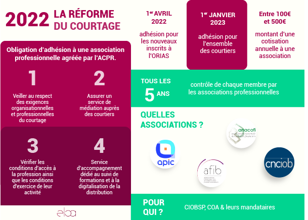 Tout savoir sur la réforme du courtage en 5 minutes