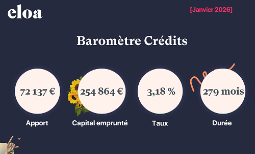 Baromètre Crédits - Janvier 2026