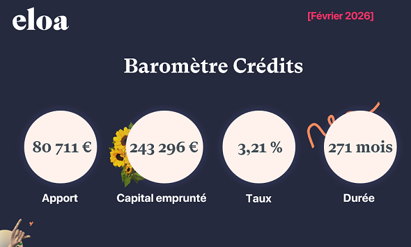 Baromètre Crédits - Février 2026