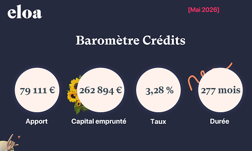 Baromètre Crédits - Mai 2026