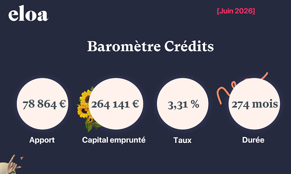 Baromètre Crédits - Juin 2026