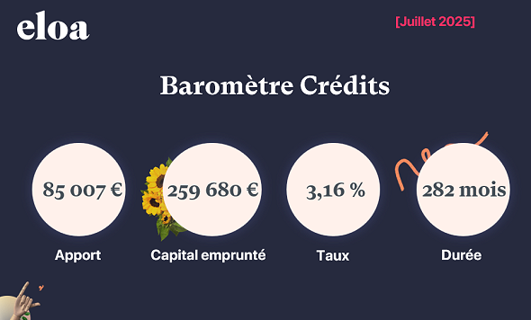 Baromètre Crédits - Juillet 2025