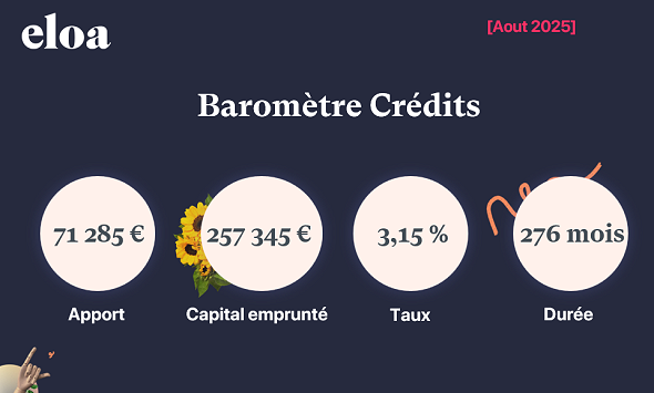 Baromètre Crédits - Aout 2025