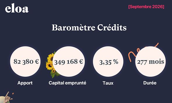 Baromètre Crédits - Septembre 2026