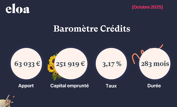 Baromètre Crédits - Octobre 2025