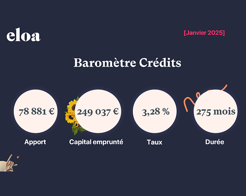 Baromètre Crédits - Janvier 2025