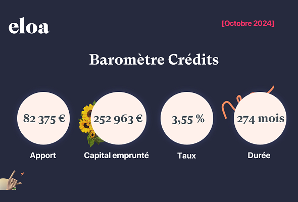 Baromètre Crédits Octobre 2024
