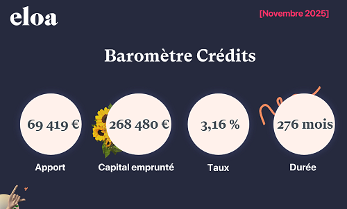 Baromètre Crédits - Novembre 2025
