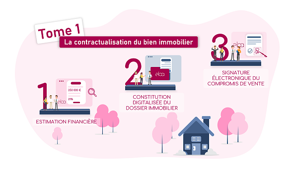 ✔ Cas pratique : comment Eloa réinvente le parcours d’acquisition immobilière pour les professionnels et leurs clients ?