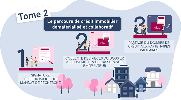 Cas pratique : Le parcours de crédit immobilier dématérialisé et collaboratif