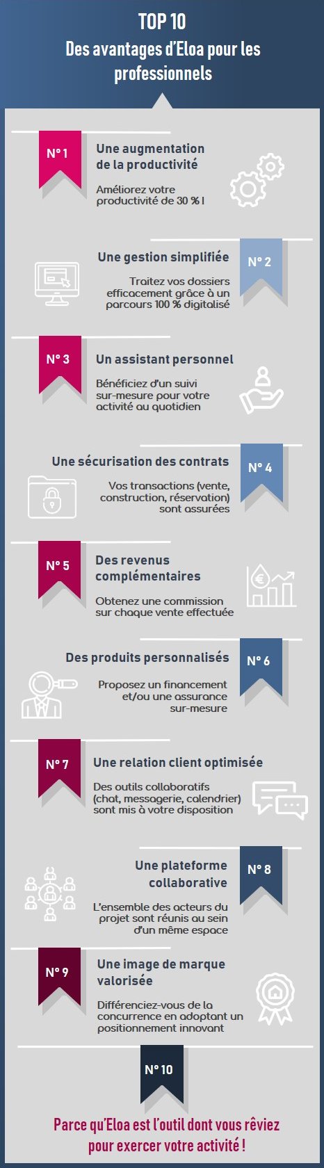 ✔ Top 10 des avantages d’Eloa pour les professionnels